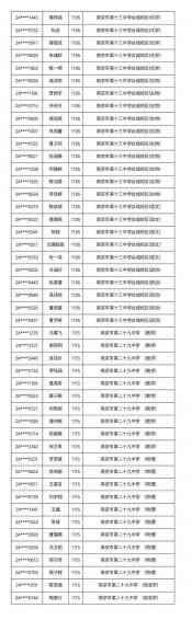 示范高中引领未来：2018年南京市高中排名与择校指南