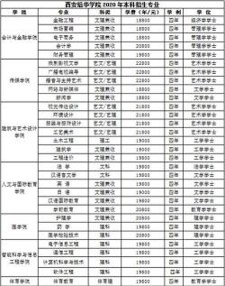 淮北煤电技师学院：专业收费标准及优惠政策一览