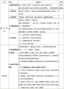 掌握技巧，轻松应对：深入了解语文记叙文