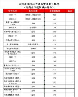 大兴安岭高级中学2018中考录取分数线及招生政策解读