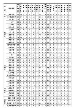 指标生是什么意思？中考指标生与统招生的全面解析