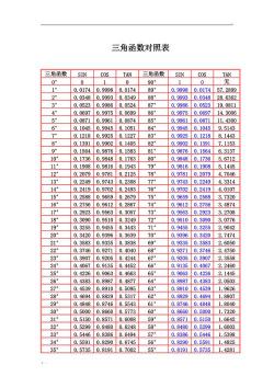 三角函数值计算方法及特殊角度值对应的函数值