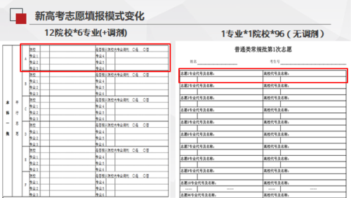 中考志愿填报技巧：如何增加录取机会