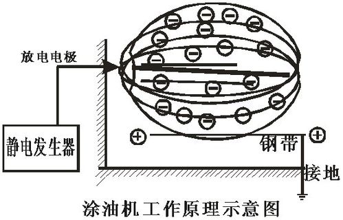 静电中和器：原理、类型与应用全解析