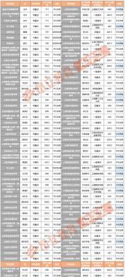 2023全国重点中学排名及如何选择合适高中的建议