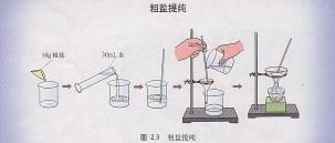 粗盐提纯的标准操作流程与要点