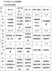 中考作文评分标准详解：五类卷与加分项全解析