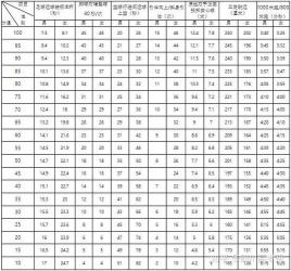 成都中考全览：考试科目、分值与评卷方式详解