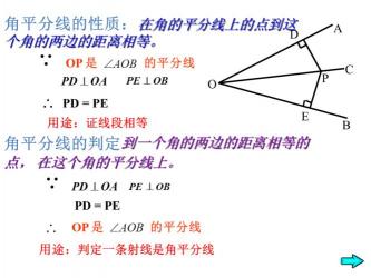 深入了解角平分线：定义、性质与应用