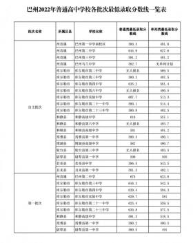 苏州中考分数线公布，外国语学校英才班全免需690分