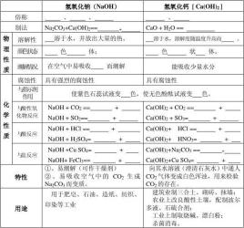 氢氧化钠的化学式：强碱的奥秘与特性