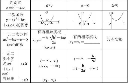 一元二次不等式解法：公式法与图像法的综合应用