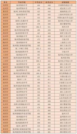 杭州中考网：2020年中考总分与考前注意事项