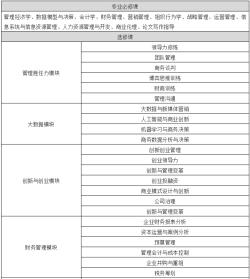 女孩适合学什么专业：民航管理、工商管理、会计和行政管理学