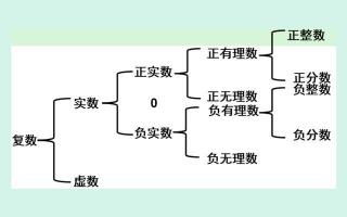 自然数定义及其基本特性：数学中的无穷之旅