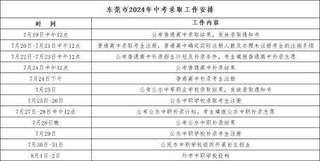 宜宾中考成绩查询入口：助你快速获取孩子考试分数