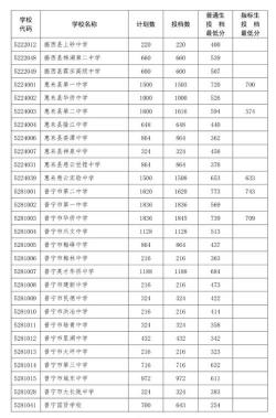 宝鸡中考分数线公布，各区县录取分数线大揭秘！