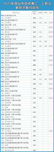 2019年湖州中考分数线暂未公布，参考2018年分数线了解情况