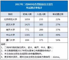 东莞高考升学率数据揭秘：2017年后为何消失？