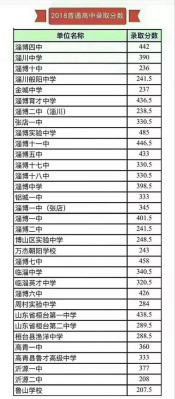 2019中考总分是多少？各地中考总分值大揭秘！