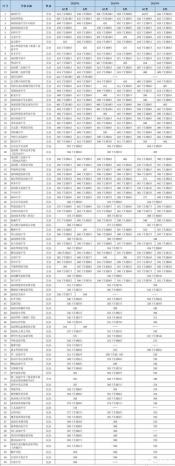 深圳十大高中排名揭晓：深圳中学、深圳实验学校等名校上榜