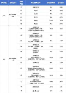 杭州外国语学校初中招生简章及收费标准全览