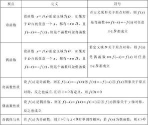 奇数和偶数：定义、性质及分类