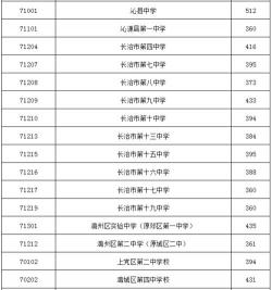 浑源五中吧：山西大同中考分数线公布，你准备好了吗？