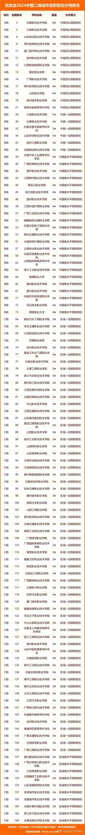 江西省优秀卫校推荐及介绍