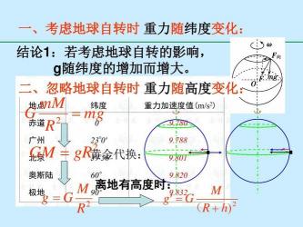 揭秘重力加速度：与高度和纬度的奇妙关系