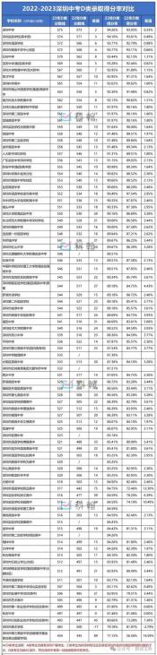 深圳中考成绩查询时间及方式大揭秘