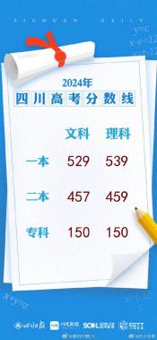 大兴三中2019年中考录取分数线为465分，2021年预测分数线为457分