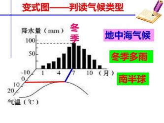 地中海气候成因：副热带高压与西风带共同作用下的独特气候类型