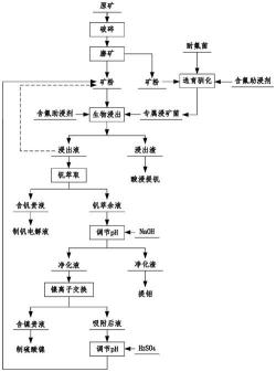 金属提取大解密：深入了解冶炼金属的多种方法