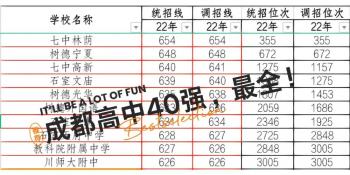 成都高中学校排名：石室、树德、实验外国语学校位列前三