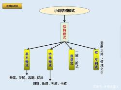 说明文的结构：总分式、并列式、连贯式和递进式的理解与运用