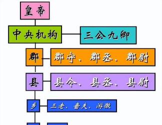 公元前221年：秦始皇统一六国，开启封建社会，南方战争与水利工程的里程碑