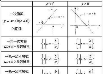 不等式：数学中的重要概念和解题工具