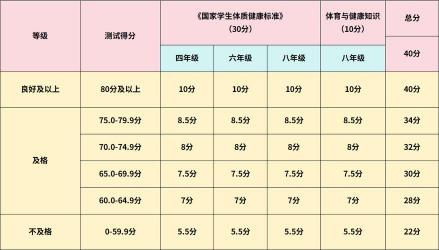 南京中考总分2020年：686分及各学科满分