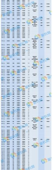 中考总分因地区而异：北京540分，上海630分，天津590分等