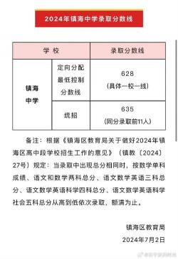 2019昆明中考录取分数线公布，各区域控制线详解